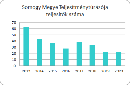 Smtt 2020 diagram